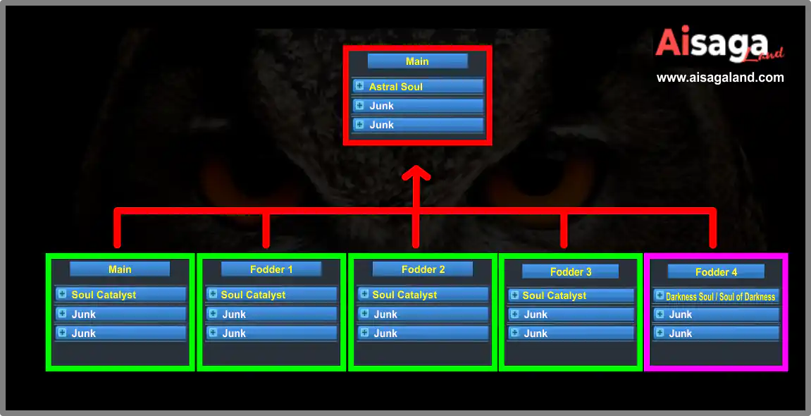 Make Fodder 4 (Astral Soul)