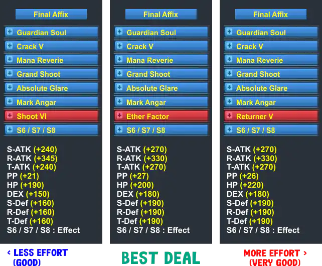 Variations of Affix