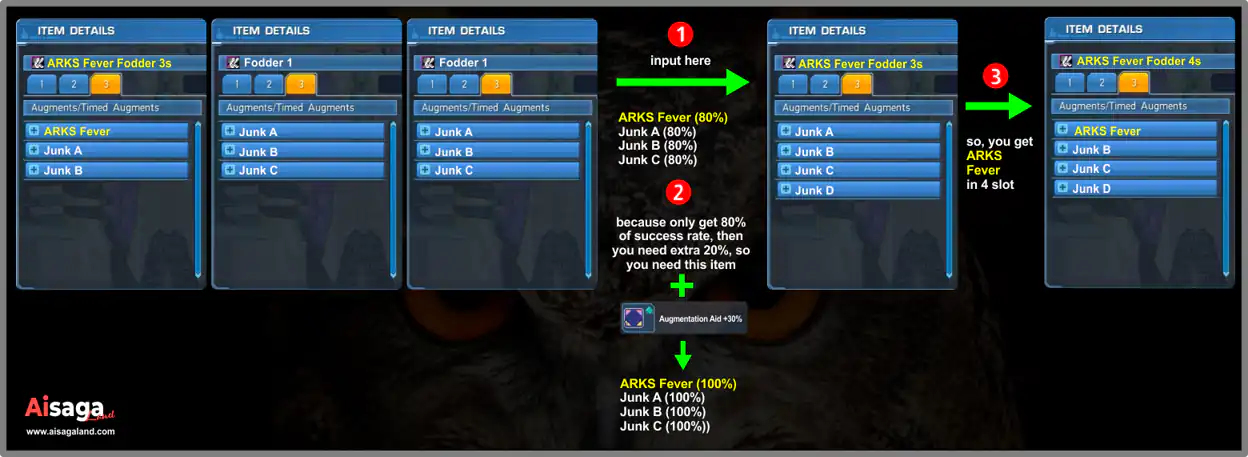3 Slot to 4 Slot