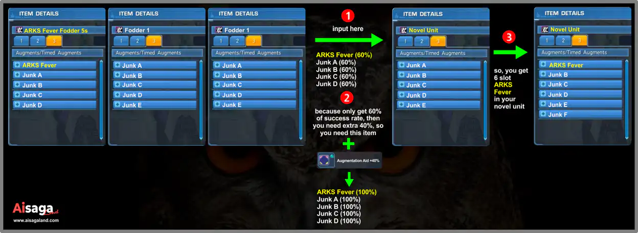 Input ARKS Fever to Novel Unit